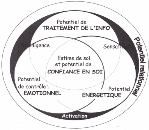 La_confiance_est_au_centre